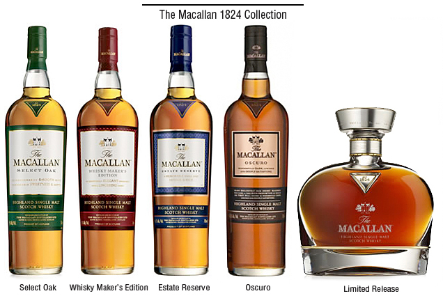 The Macallan 1824 Collection